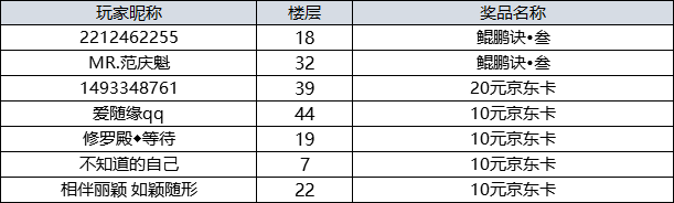 【获奖名单】《太古神王》壹岁了！现在你可以尽情吹彩虹屁了！