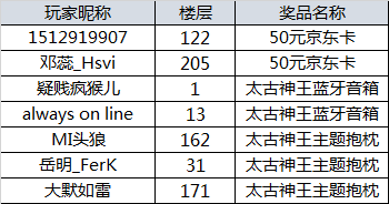【获奖名单】《太古神王》2019新展望，许愿祝福送惊喜！