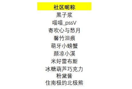【已开奖】预约《梦幻蛋糕店》，即送京东购物卡加海量道具！更有绝版装饰等你拿！