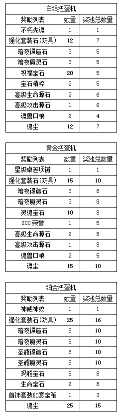 【大天使之剑H5】神秘扭蛋活动