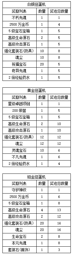 【大天使之剑H5】神秘扭蛋活动