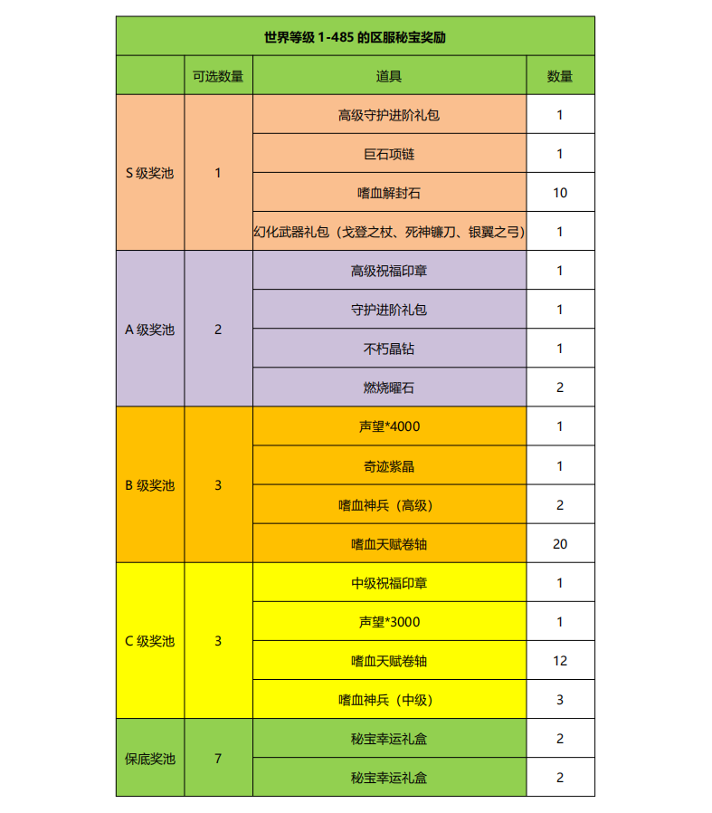 《精灵盛典》奇迹秘宝活动公告