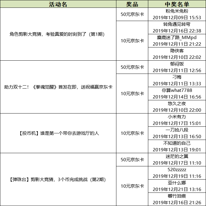《拳魂觉醒》12月开奖合集