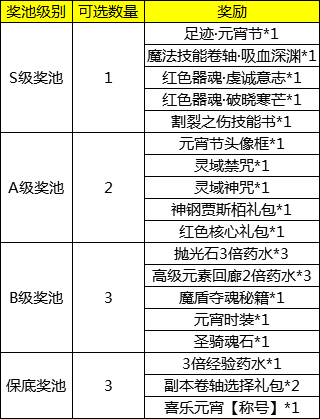 《永恒纪元》元宵节福利：秘宝来袭 奖池自选！
