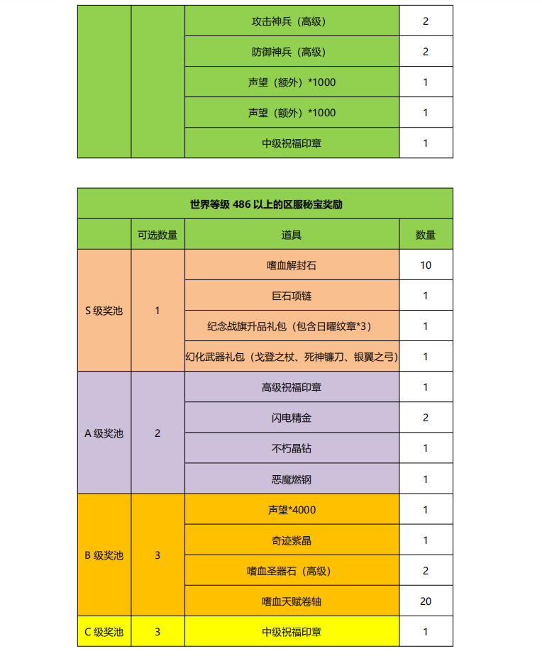 《精灵盛典》奇迹秘宝活动公告