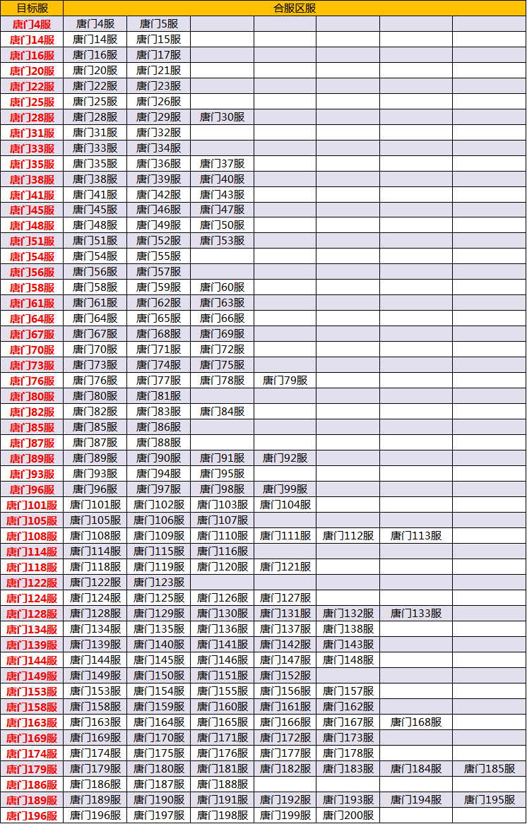 9月3日合服公告