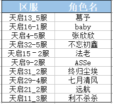 【开奖】情人节“亲爱的，我想对你说“”活动获奖名单
