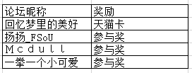 【开奖】【酒馆闲谈】冒险家邀请函：写评论，赢取礼包实物奖励