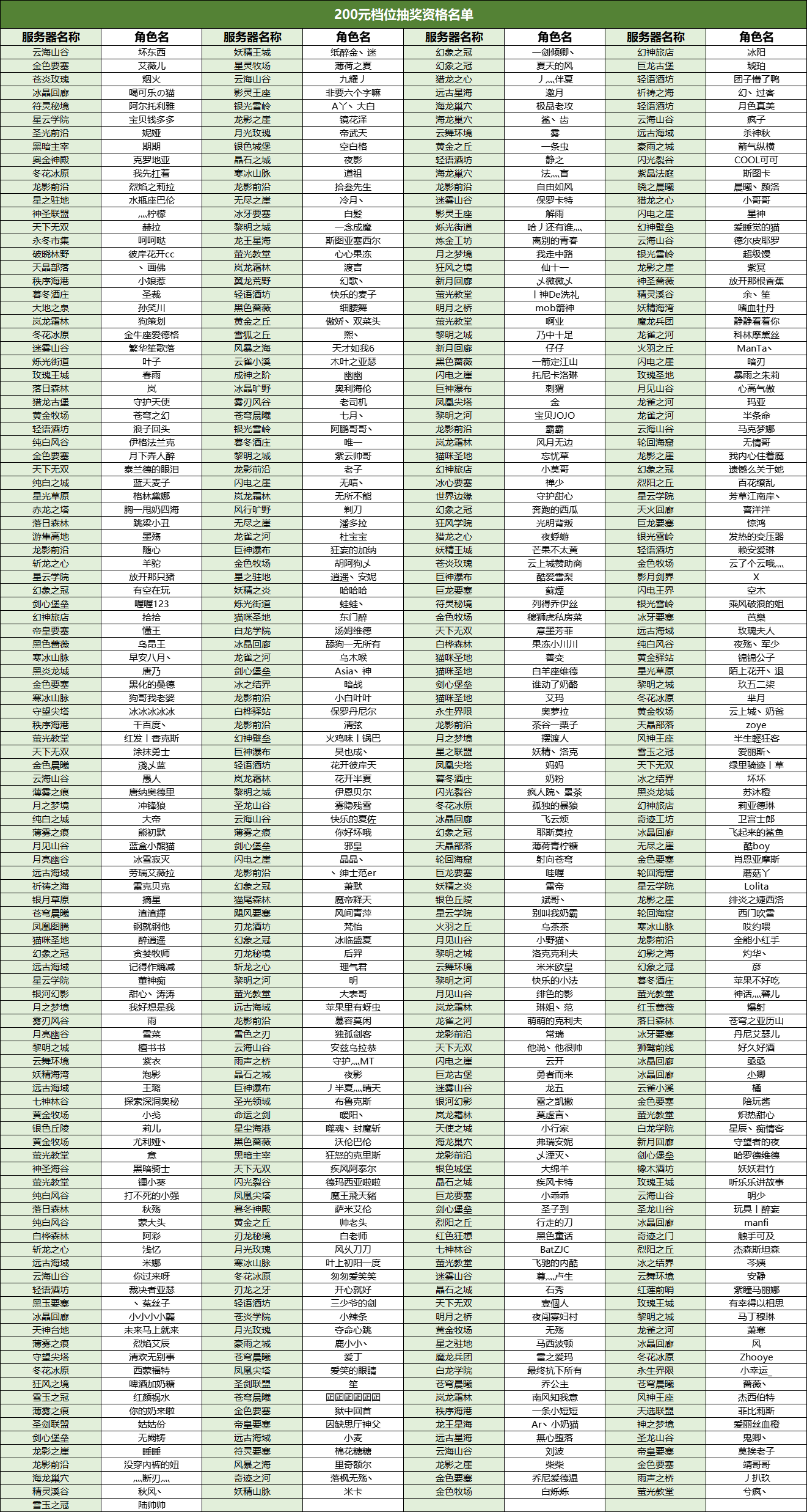【开奖】抽奖资格名单公示