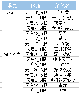 【开奖】“定新年目标”活动获奖名单 