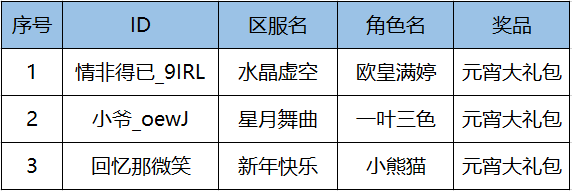 【中奖名单】闪烁灯谜猜猜猜，元宵好礼送送送