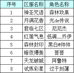 【获奖名单】感恩有你 回帖赠礼