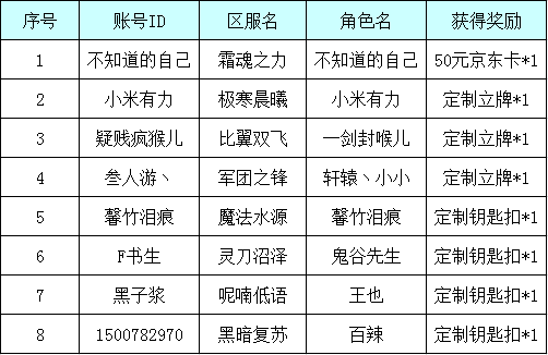 【中奖名单】《闪烁之光》双旦累签，跨年狂欢