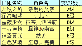 【获奖名单】招募“造神师”，DIY神明技能赢大奖！
