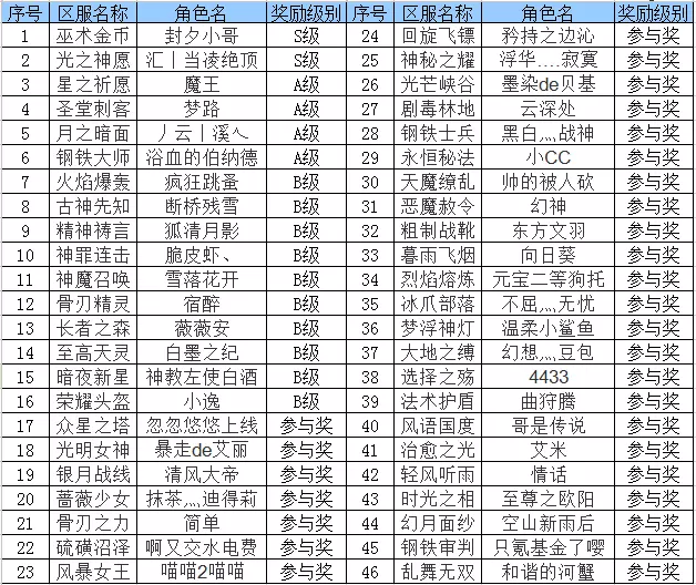 【获奖名单】 黄金周花火故事会，秀出脑洞夺豪礼！