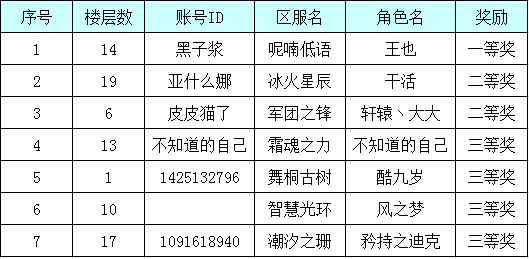 【中奖名单】《闪烁之光》半周年庆已开启，你送祝福我送礼！