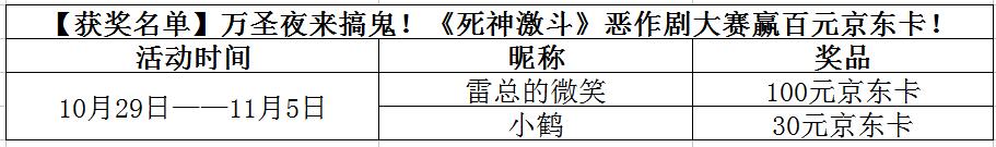 【获奖名单】万圣夜来搞鬼！《死神激斗》恶作剧大赛赢百元京东卡