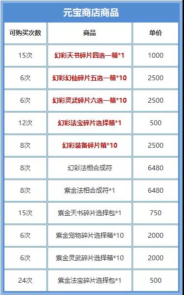 神石活动预告 | 幻彩天书、幻仙、灵武和装备来啦！（内含礼包）