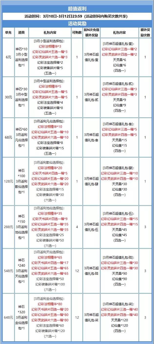 神石活动预告 | 幻彩天书、幻仙、灵武和装备来啦！（内含礼包）