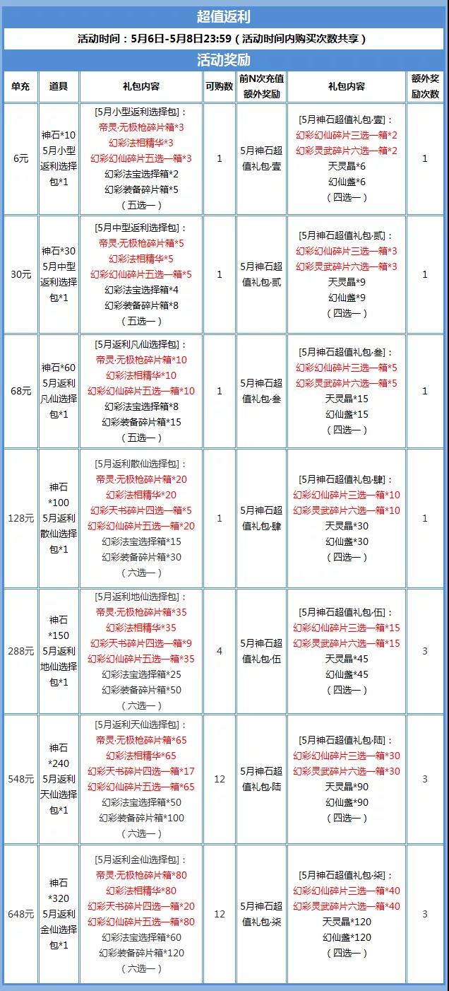 《道友请留步》神石福利日，豪礼享不停！