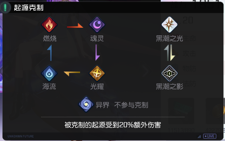 【搬运】进击的小姐姐——角色定位解析