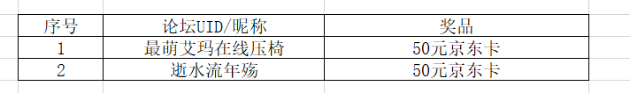 【开奖】忘川劳模杜甫，带你欢度五一 