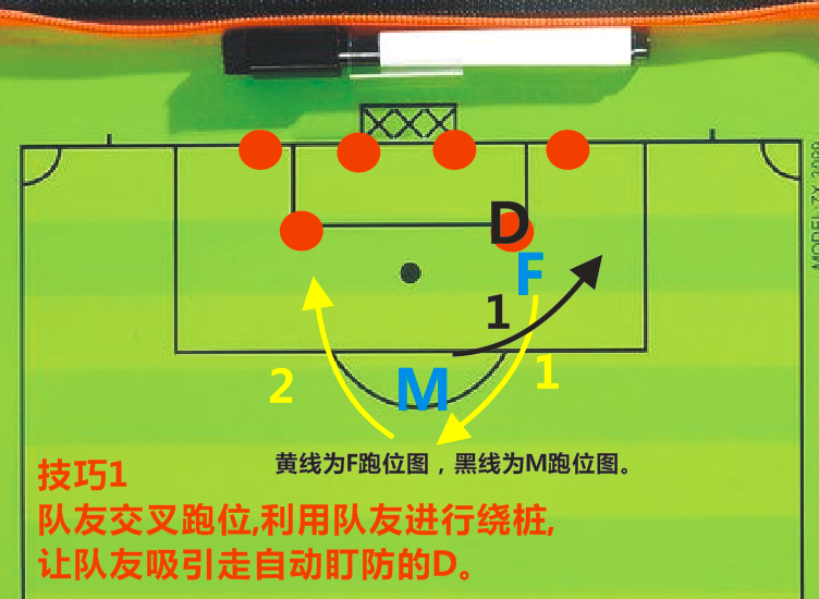 《街头足球》最强攻略之前锋篇（投稿作者：发小）