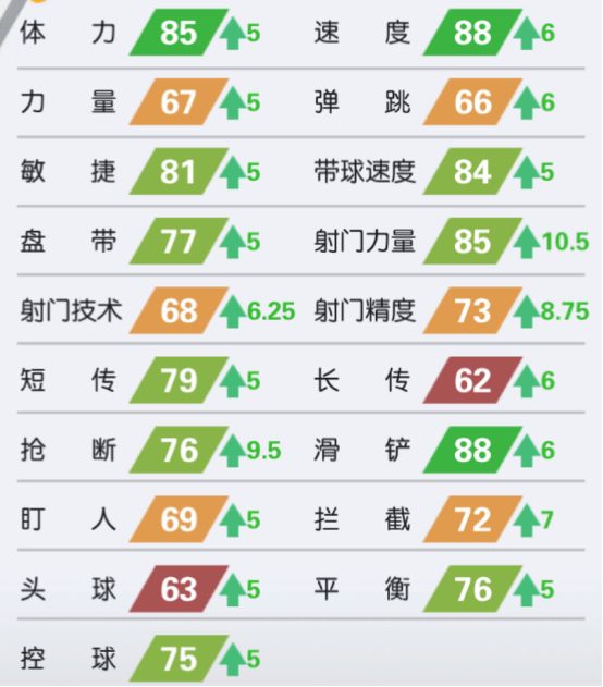 《街头足球》四后卫阵容攻略（作者：sting）