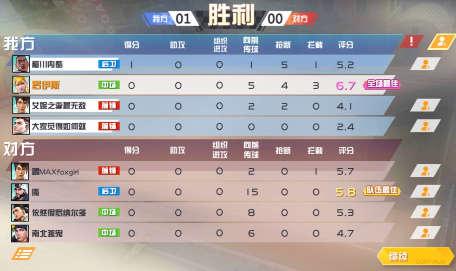 【已关闭】晒战绩图，赢京东卡！《街头足球》