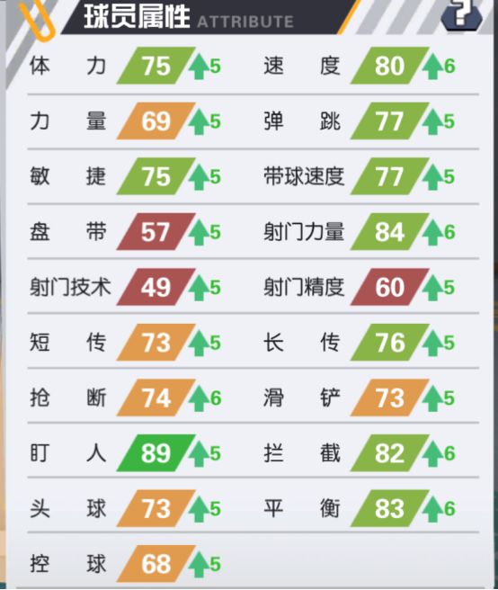 《街头足球》四后卫阵容攻略（作者：sting）