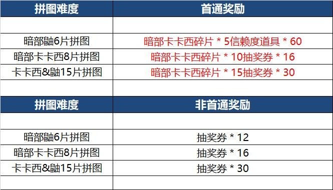 暗部活动之情报解析的小诀窍