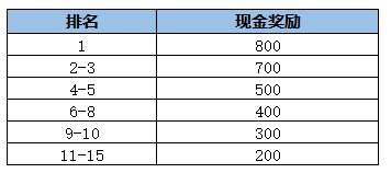 圣诞看虎牙直播共同执行暗部任务