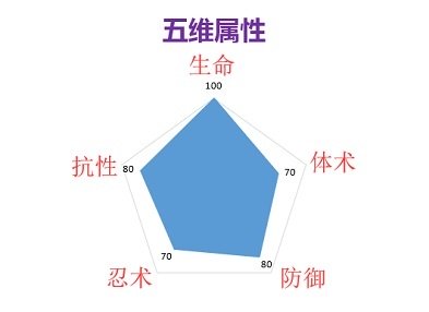 为执念而奋斗——鸣人【疾风传】新手忍者分析