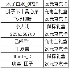 【中奖名单】《传奇至尊》首发倒计时晒预约截图赢大礼