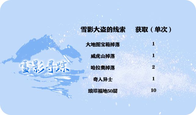 【公告搬运】新活动