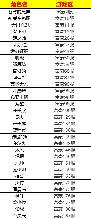 【获奖名单】首富秘籍攻略入选获奖名单