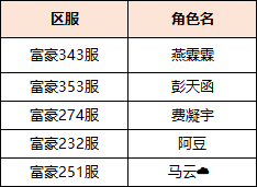 【获奖名单】商界风云，提升财富都靠啥