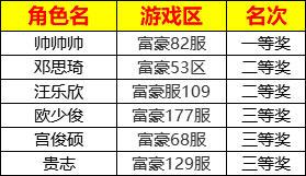 【获奖名单】首富秘籍攻略入选获奖名单