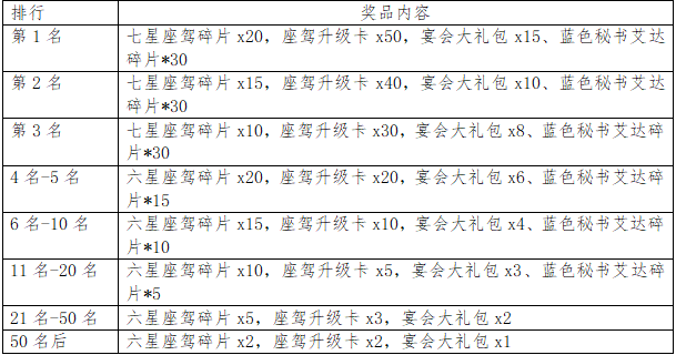 五一&七日大奖赛活动