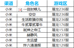 【获奖名单】“五星好评”活动获奖名单公示