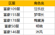 【中奖名单】”世界地球日“邀您一起来玩小游戏~