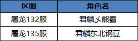 【获奖名单】您在游戏里的每日任务是怎样安排的呢？