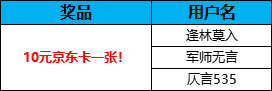 【获奖名单】贴出精致评论即有机会赢京东卡！