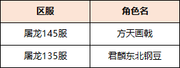 【获奖名单】大雪有范丨分享过冬时装，赢好礼！