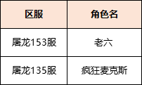 【获奖名单】奖品没赢够？快来分享你的争霸心得吧！