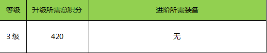 血玉玩法介绍