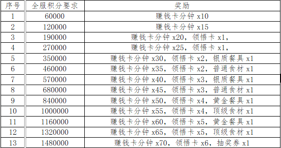 五一&七日大奖赛活动