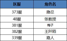 【获奖名单】如果有一次无限复活的机会，你会怎么用？