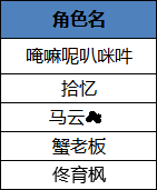 【获奖名单】您在游戏里的每日任务是怎样安排的呢？