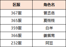 【获奖名单】花式过元宵，好礼送不停！